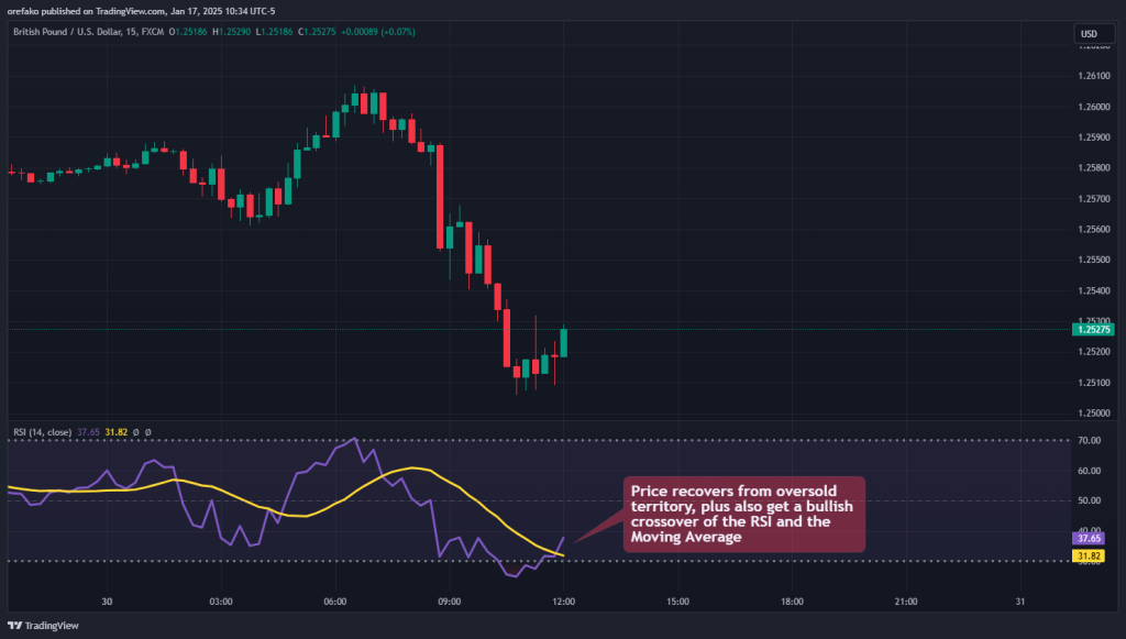 trading oversold overbought with rsi 2