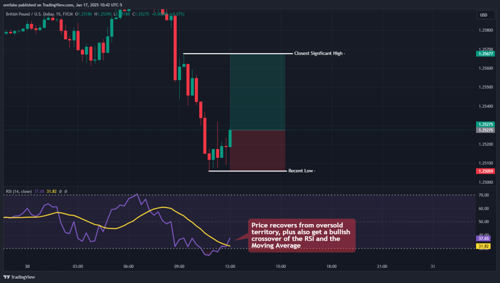 trading oversold overbought with rsi 3