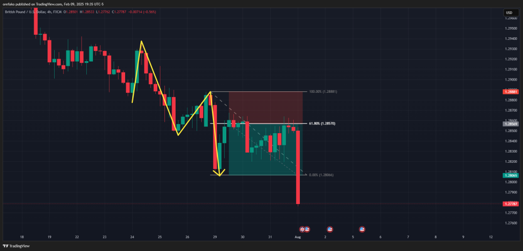 Market Structure trading strategy 4