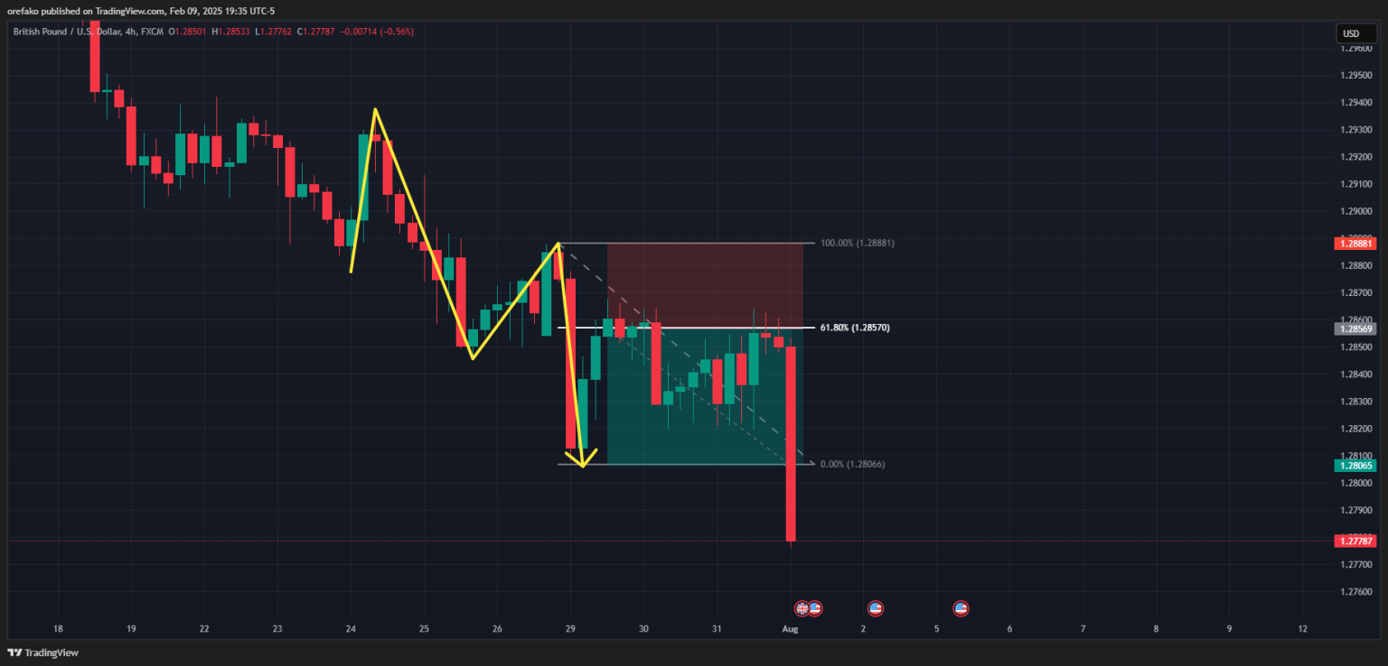 Higher Highs And Lows And Lower Highs And Lows In Trading Higher Highs And Lows And Lower Highs And Lows In Trading